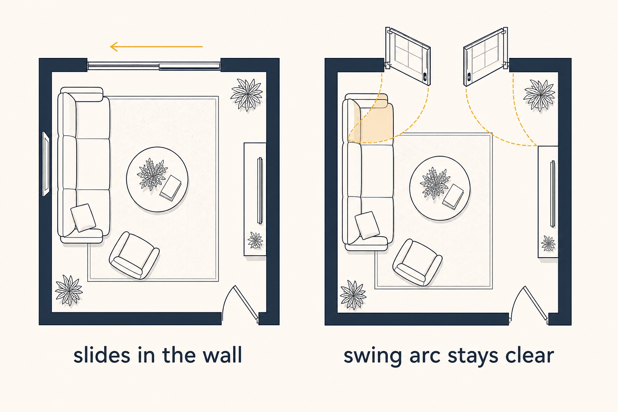 Top-down floor plan of the same room drawn twice. Left: a sliding door glides flat along the wall plane, furniture sitting close and happy — labeled 'slides in the wall.' Right: French doors with a quarter-circle swing arc sweeping into the room and overlapping a sofa's corner — labeled 'swing arc stays clear.'