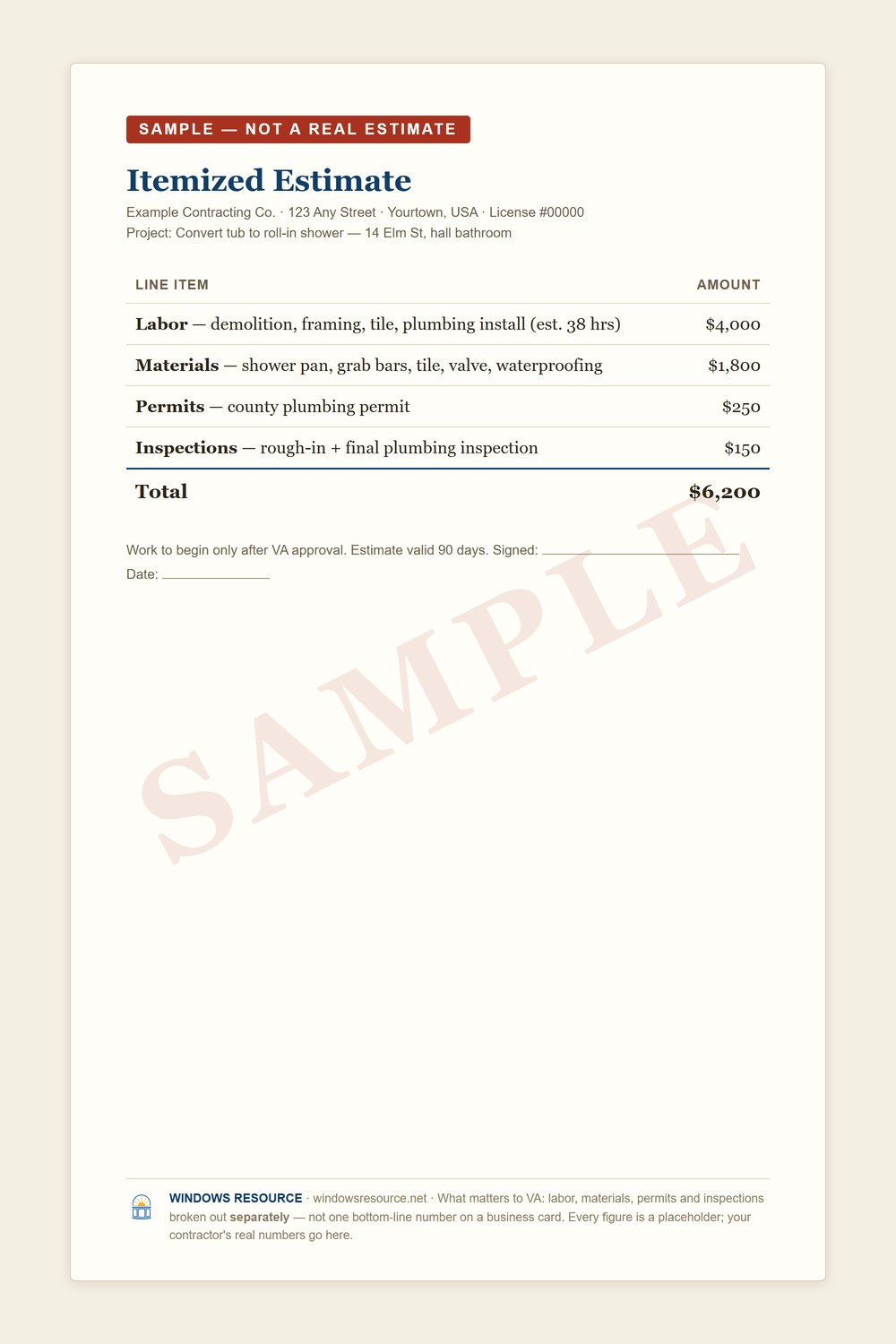 Sample itemized contractor estimate with labor, materials, permits and inspections broken out as separate lines, watermarked SAMPLE — all figures placeholders.